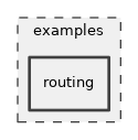 examples/routing
