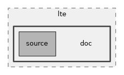 src/lte/doc