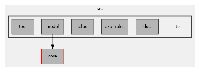 src/lte