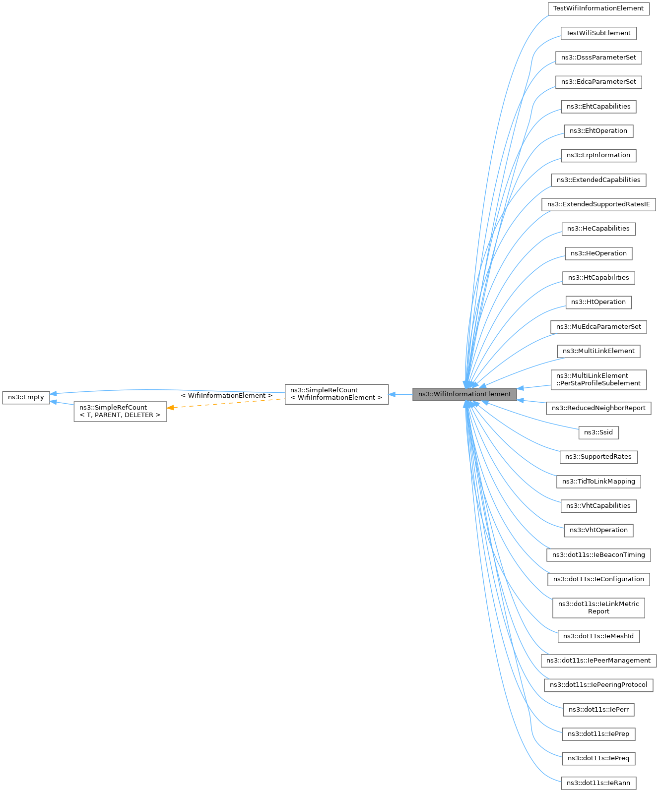 Inheritance graph