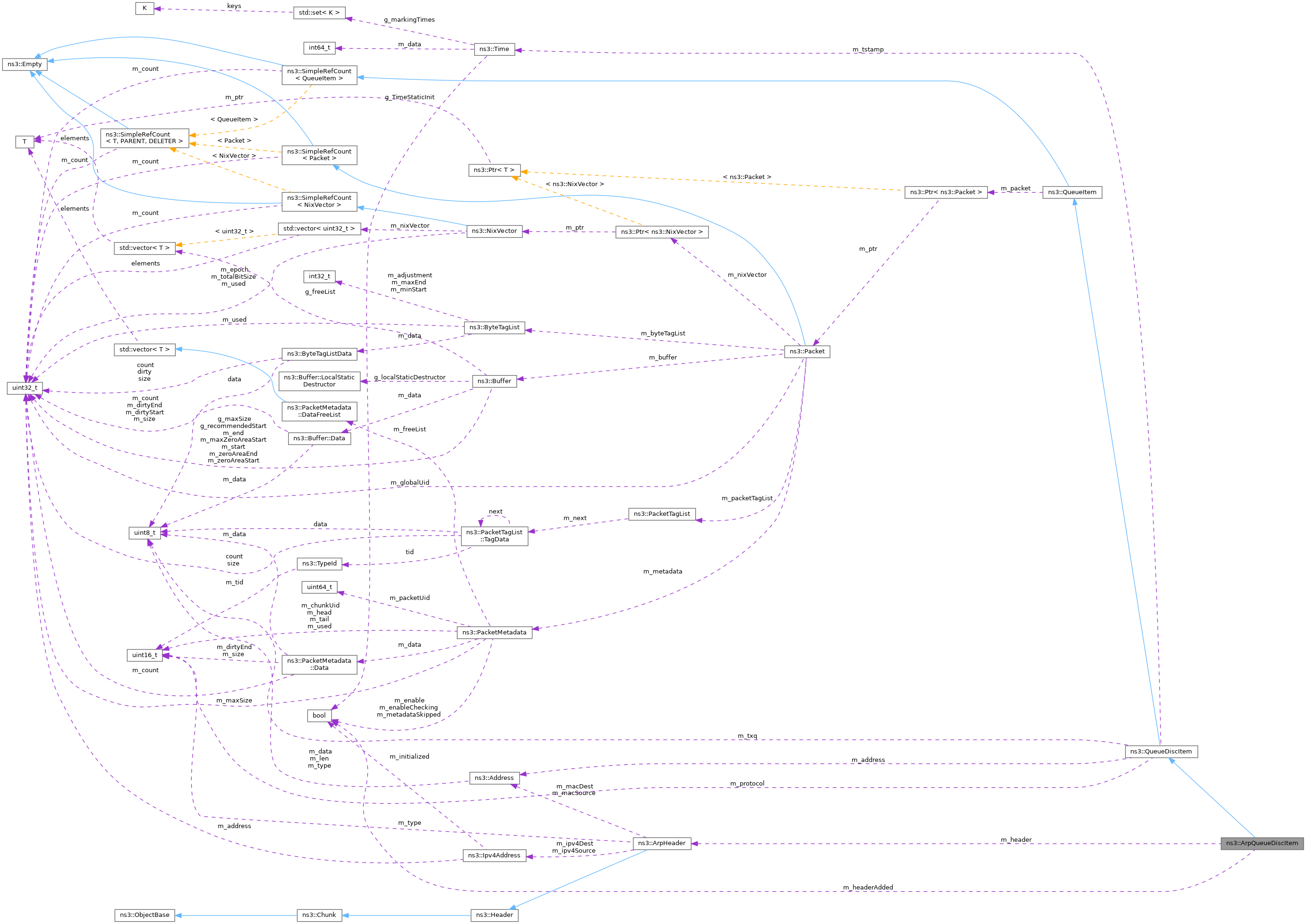Collaboration graph