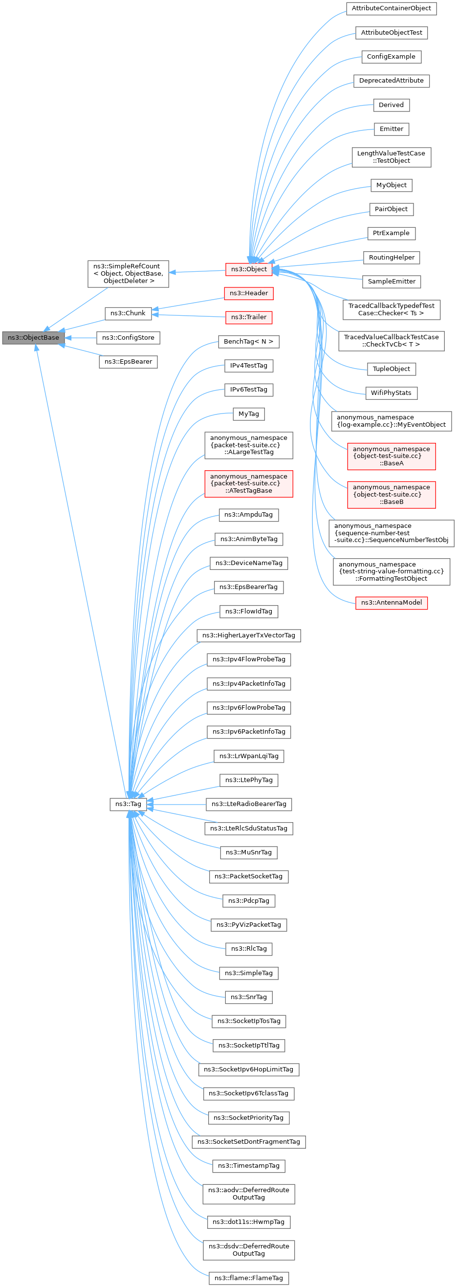 Inheritance graph