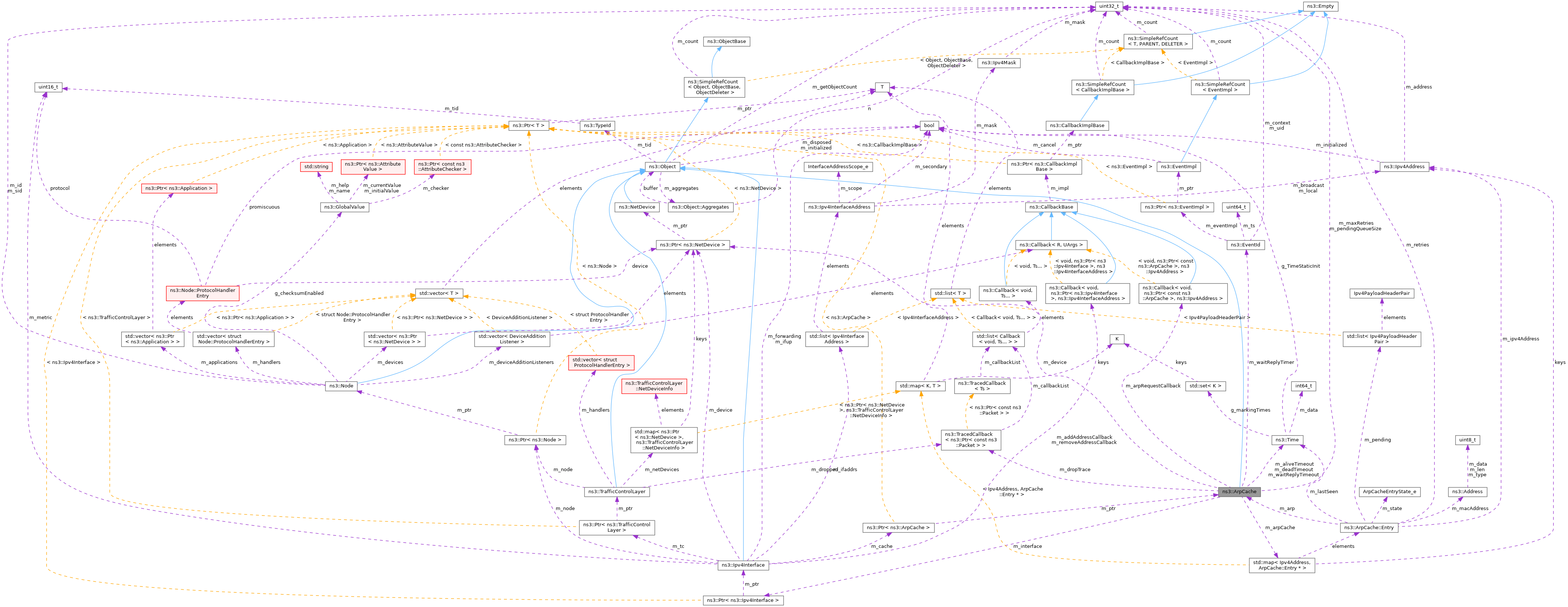 Collaboration graph