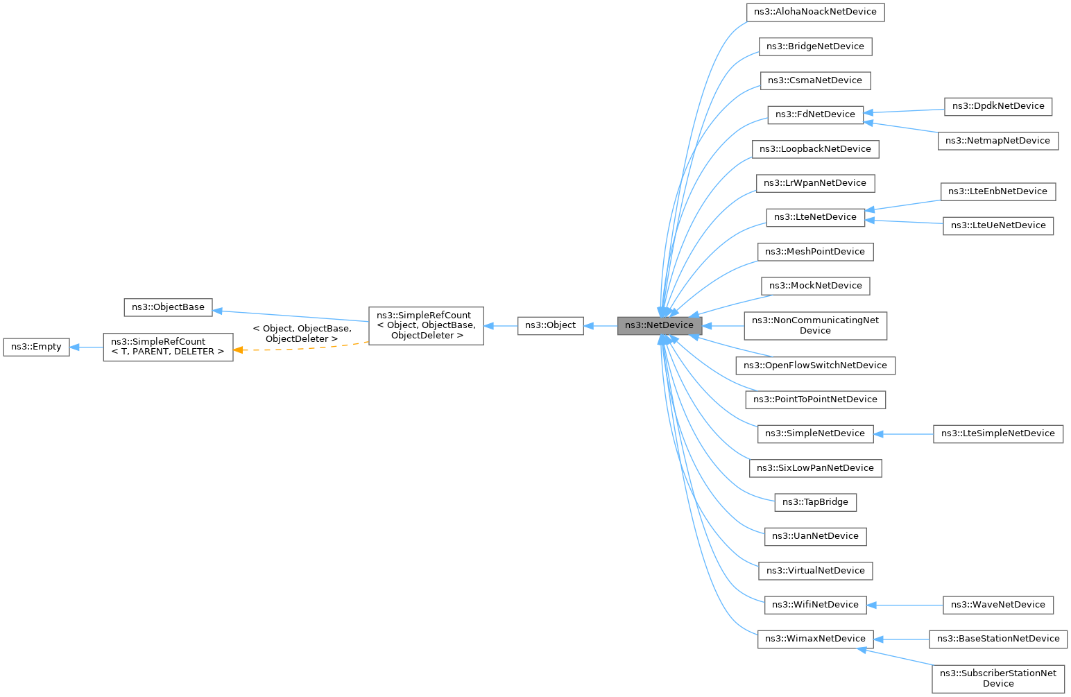 Inheritance graph
