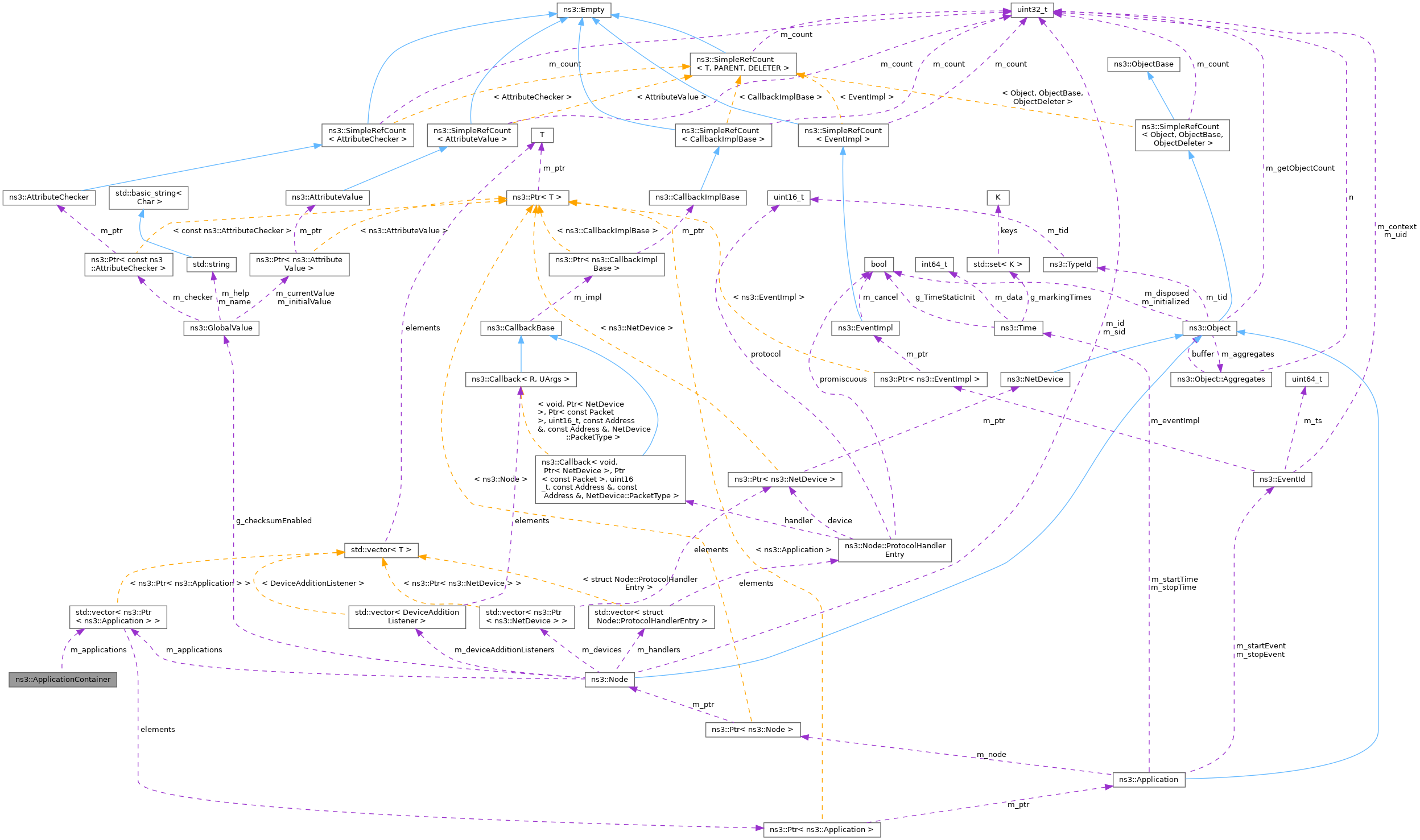 Collaboration graph