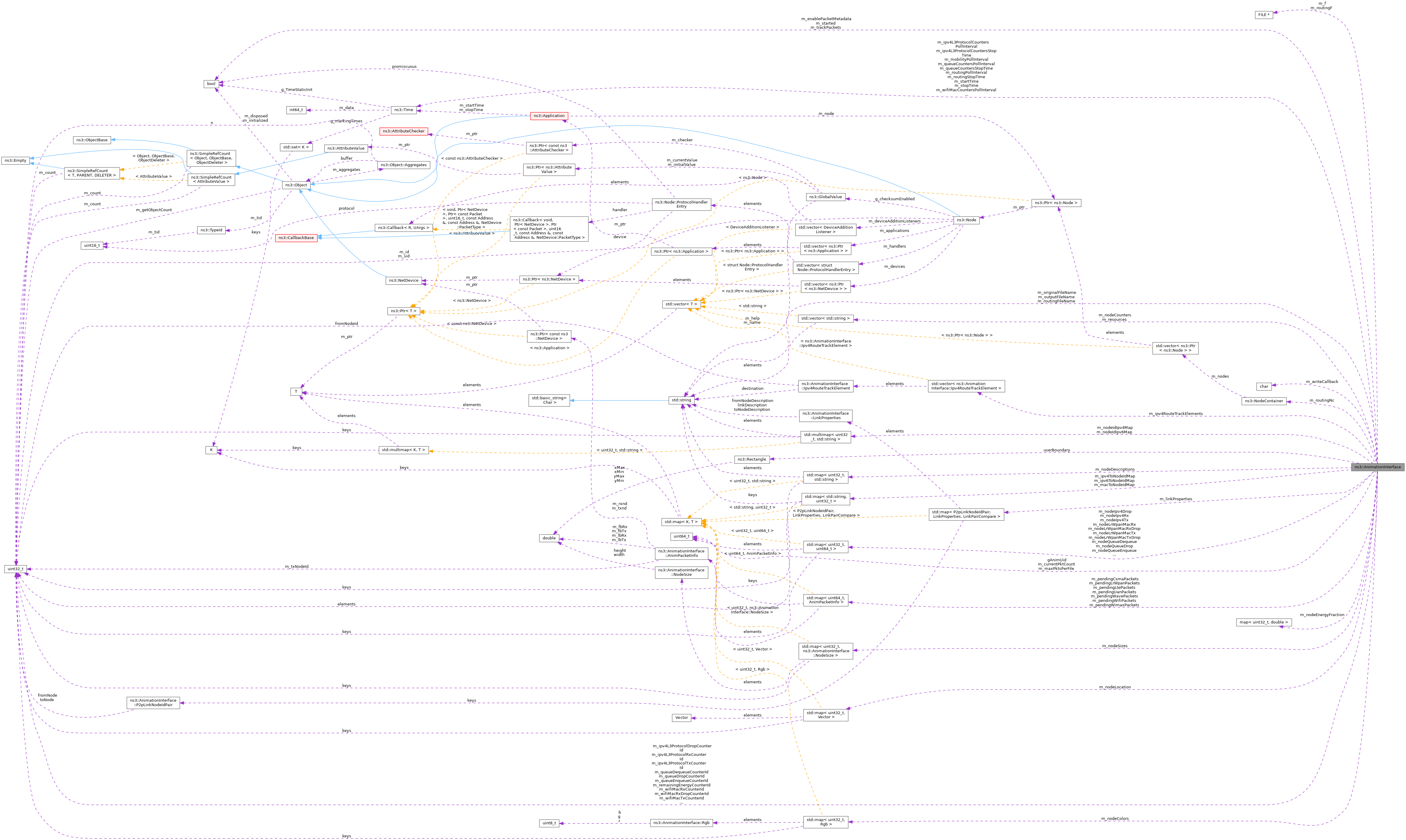 Collaboration graph