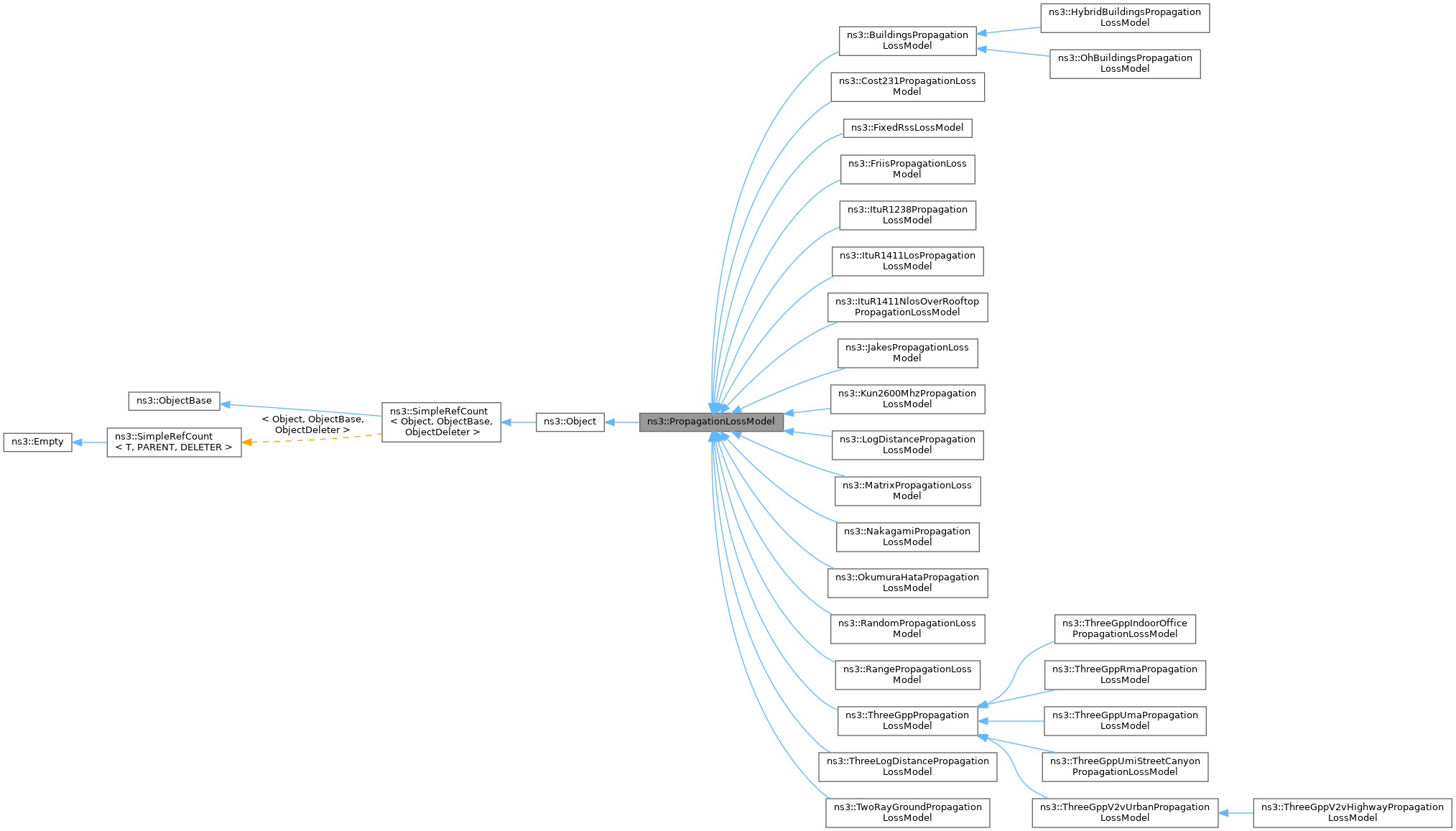 Inheritance graph