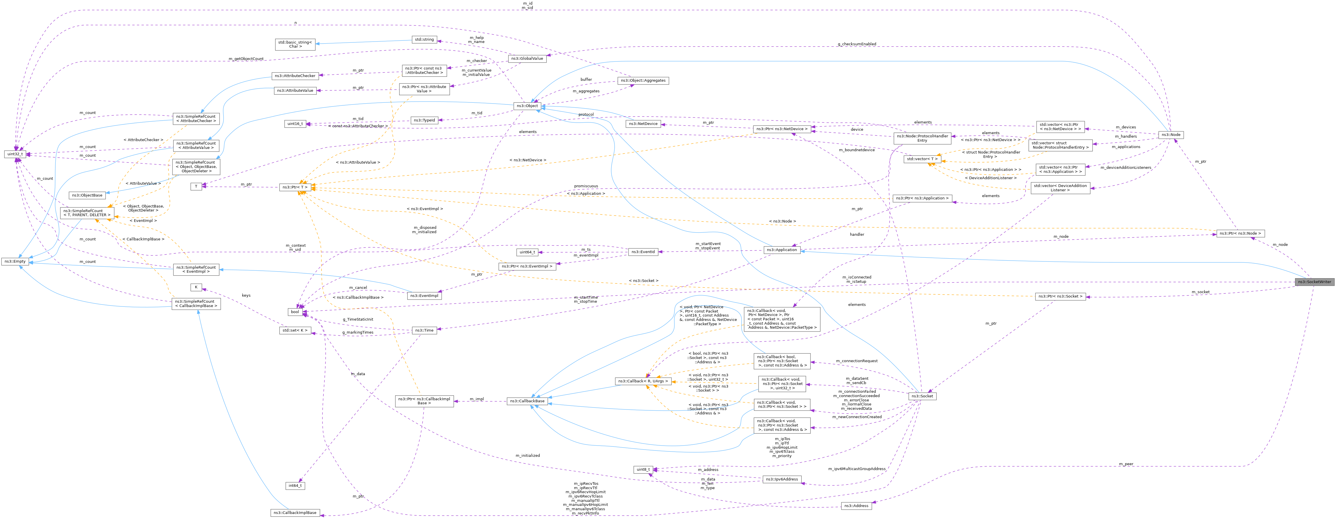 Collaboration graph