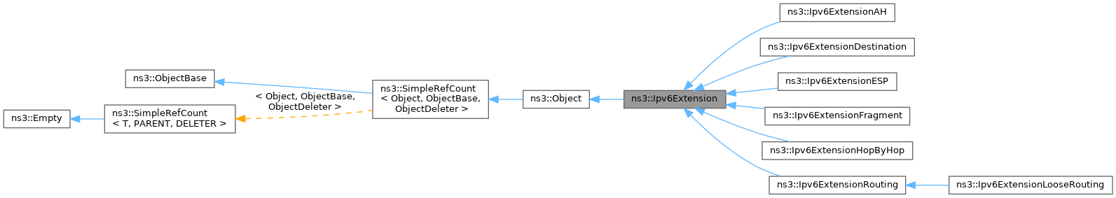 Inheritance graph