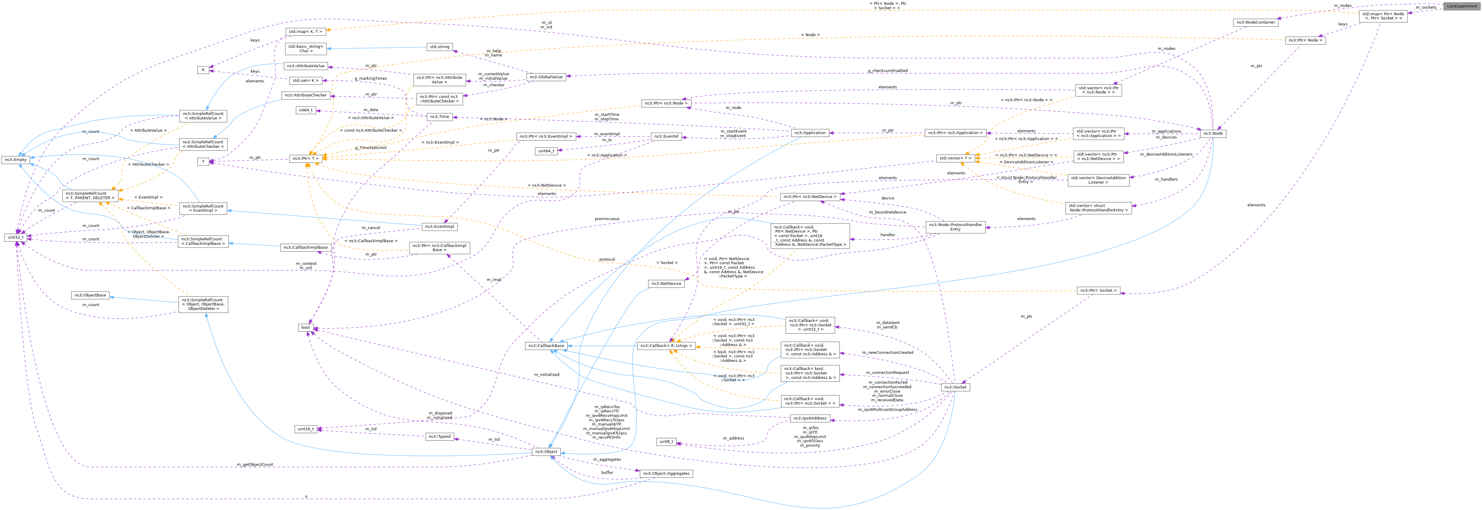 Collaboration graph