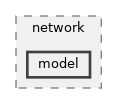 src/network/model