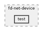 src/fd-net-device/test