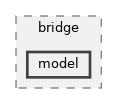 src/bridge/model