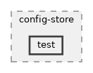 src/config-store/test
