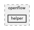 src/openflow/helper
