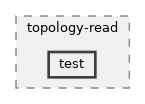 src/topology-read/test