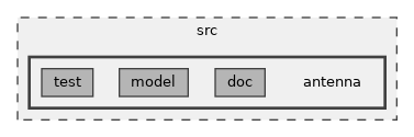 src/antenna