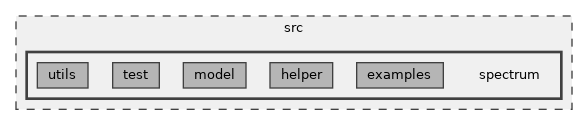 src/spectrum