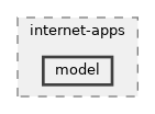 src/internet-apps/model