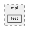 src/mpi/test