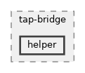 src/tap-bridge/helper