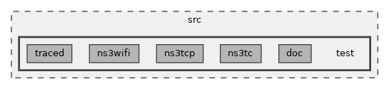 src/test