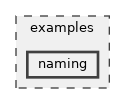 examples/naming