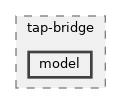 src/tap-bridge/model