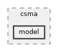 src/csma/model