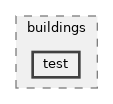 src/buildings/test