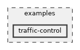 examples/traffic-control