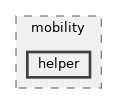src/mobility/helper
