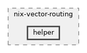 src/nix-vector-routing/helper