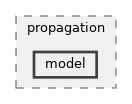 src/propagation/model