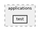 src/applications/test