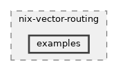 src/nix-vector-routing/examples