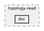 src/topology-read/doc