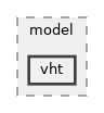 src/wifi/model/vht