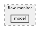 src/flow-monitor/model