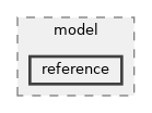 src/wifi/model/reference