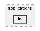 src/applications/doc