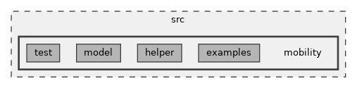 src/mobility