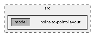 src/point-to-point-layout