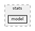src/stats/model