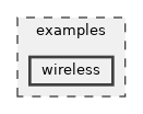 examples/wireless