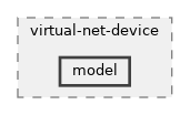 src/virtual-net-device/model