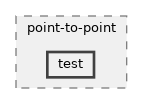 src/point-to-point/test