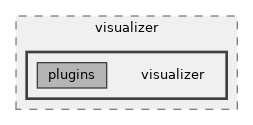 src/visualizer/visualizer