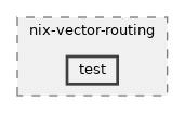 src/nix-vector-routing/test