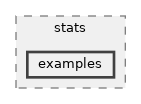 src/stats/examples